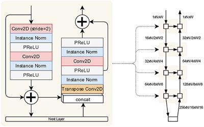 An Implementation of Patient-Specific Biventricular Mechanics Simulations With a Deep Learning and Computational Pipeline